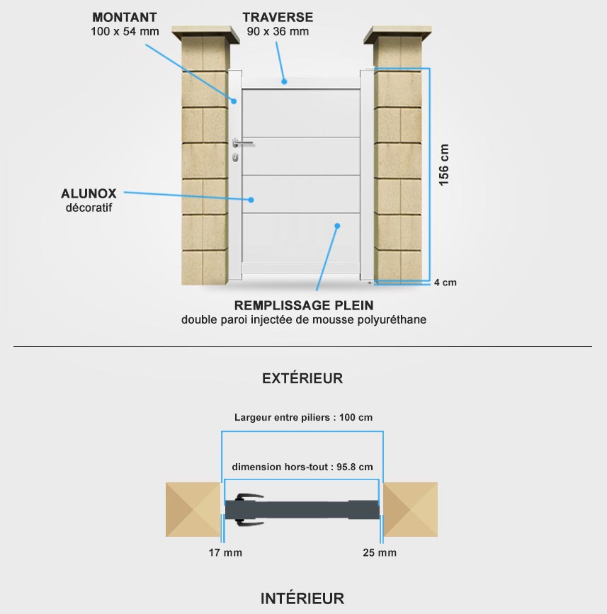 Descriptif détaillé portillon aluminium DS08