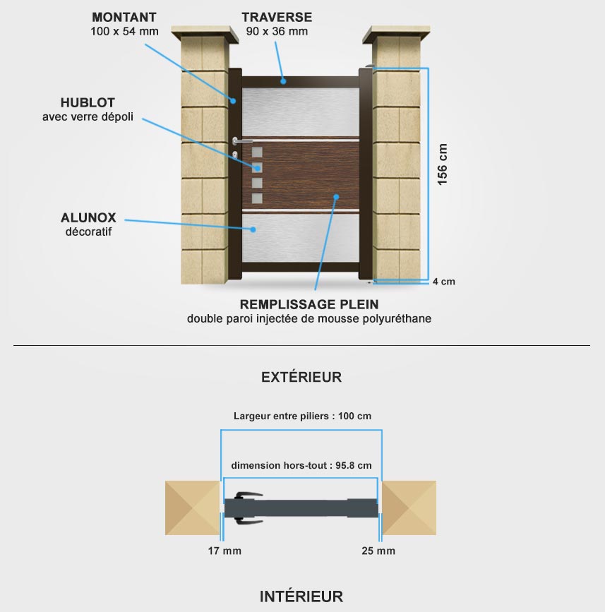 Descriptif détaillé portillon aluminium DS09