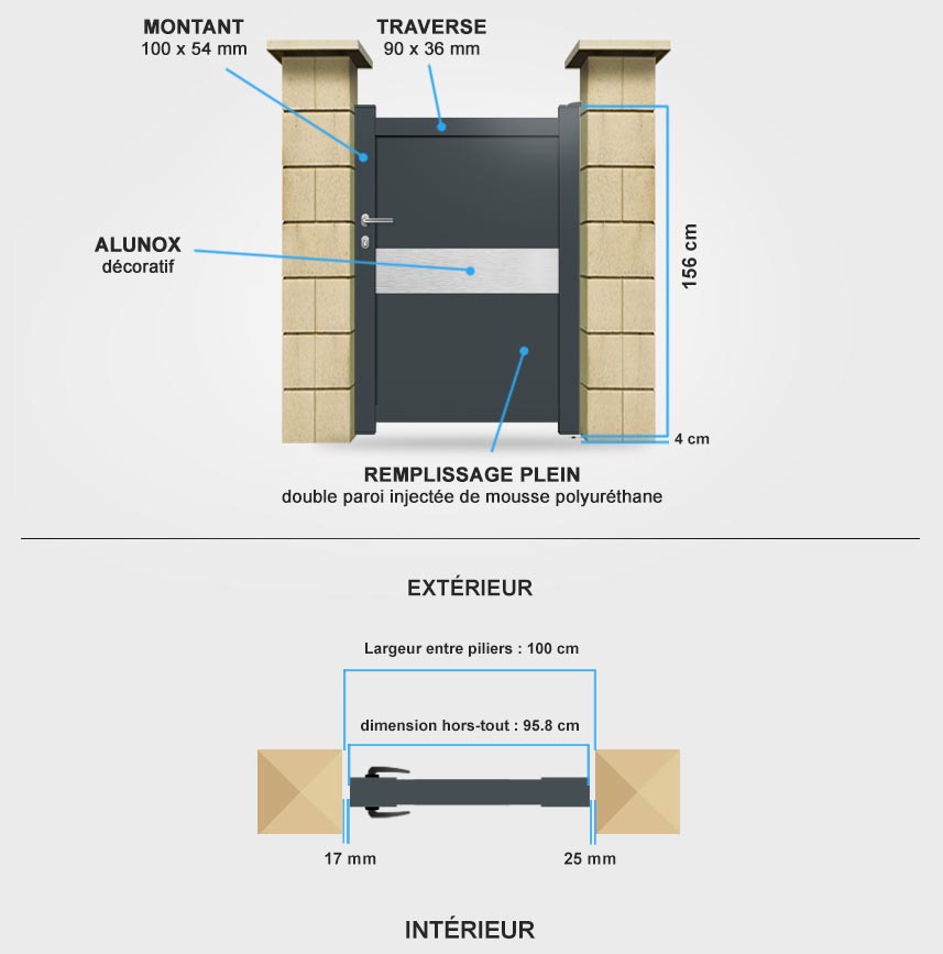 Descriptif détaillé portillon aluminium DS10