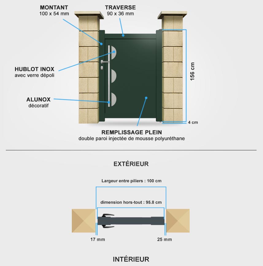 Descriptif détaillé portillon aluminium DS18