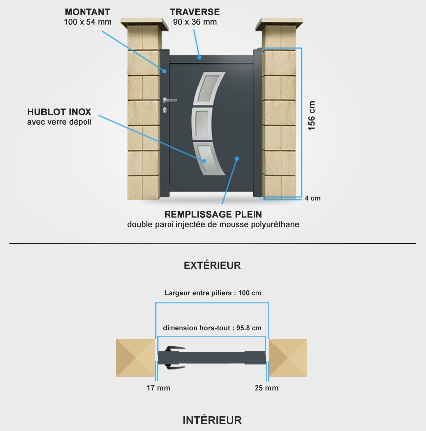 Descriptif détaillé portillon aluminium DS19