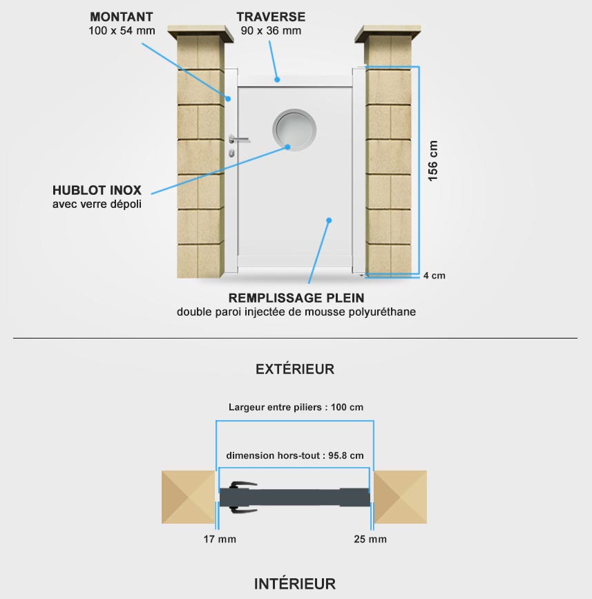 Descriptif détaillé portillon aluminium DS20