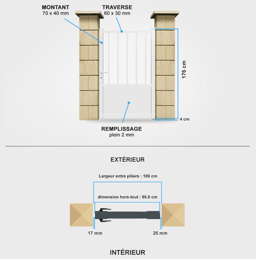 Descriptif détaillé portillon aluminium TR04