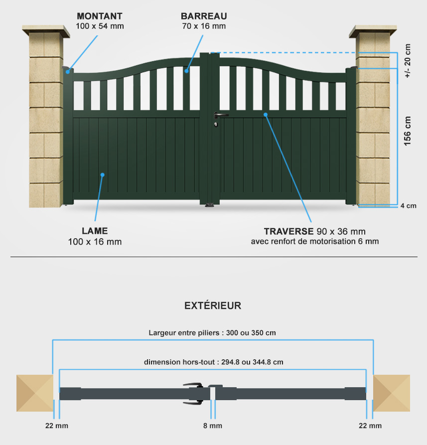 Descriptif détaillé portail battant SM13