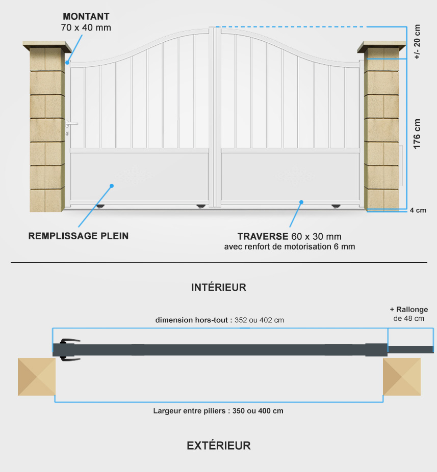 Descriptif détaillé portail battant tradition TR04