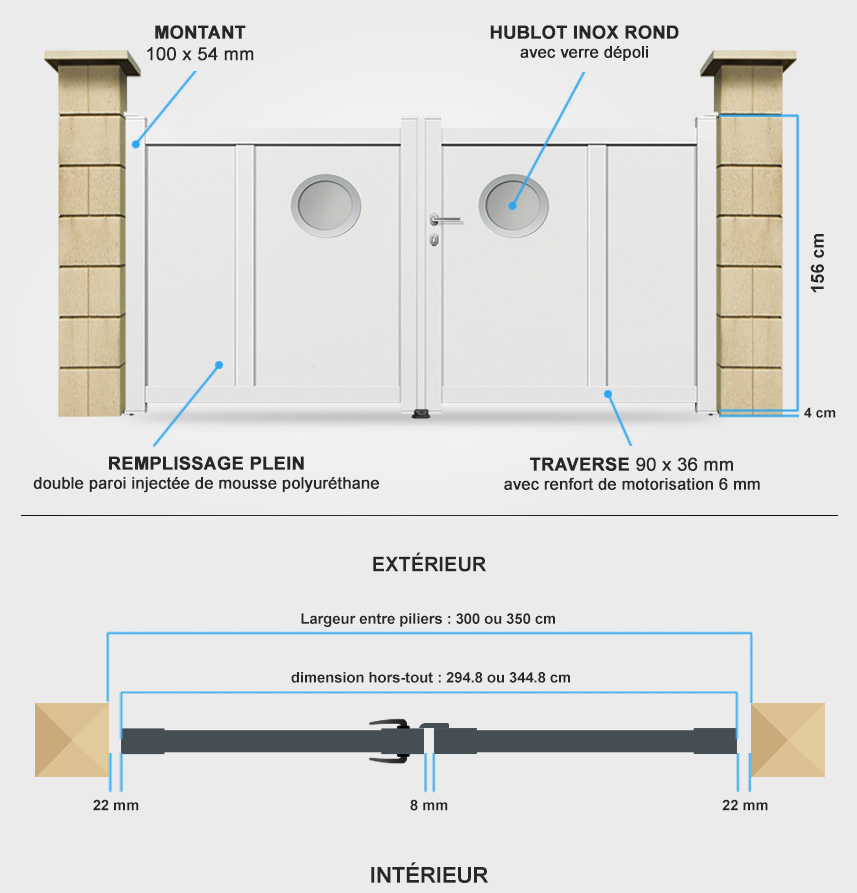 Descriptif détaillé portail battant DS20