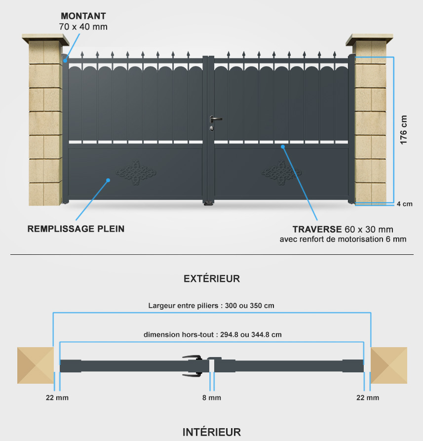 Descriptif détaillé portail battant tradition TR03A