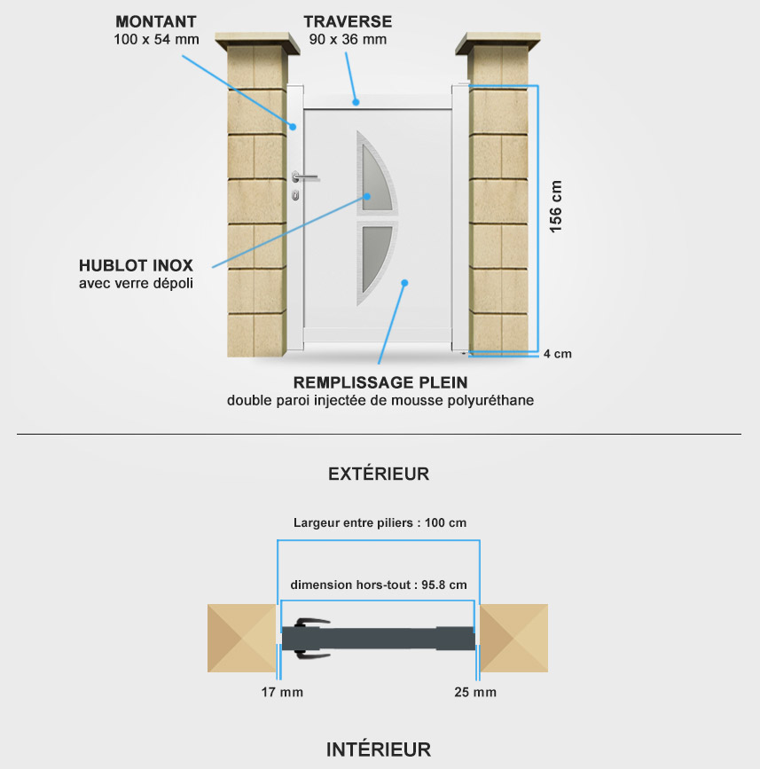 Descriptif détaillé portillon aluminium DS16