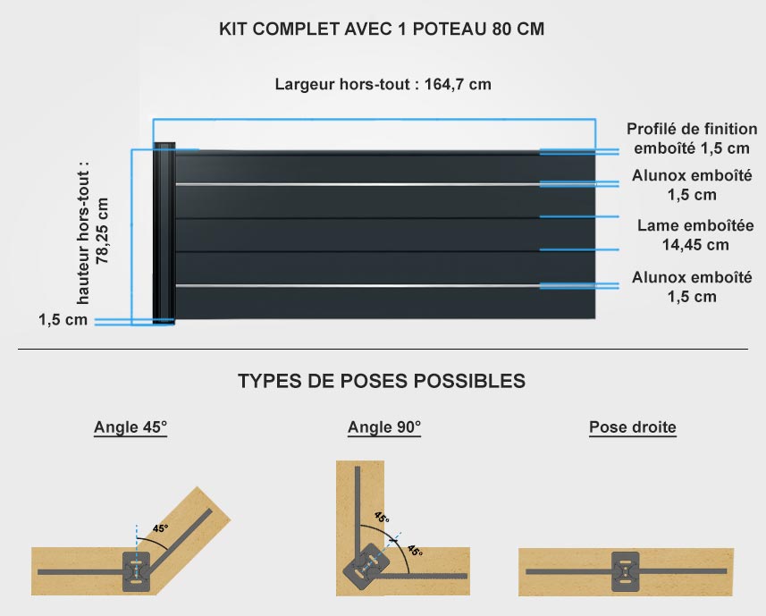 Descriptif de fabrication palissade angle spéciaux aluminium Sierra