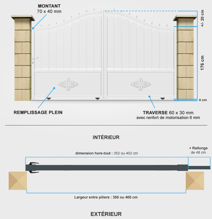 Descriptif détaillé portail battant tradition TR02A
