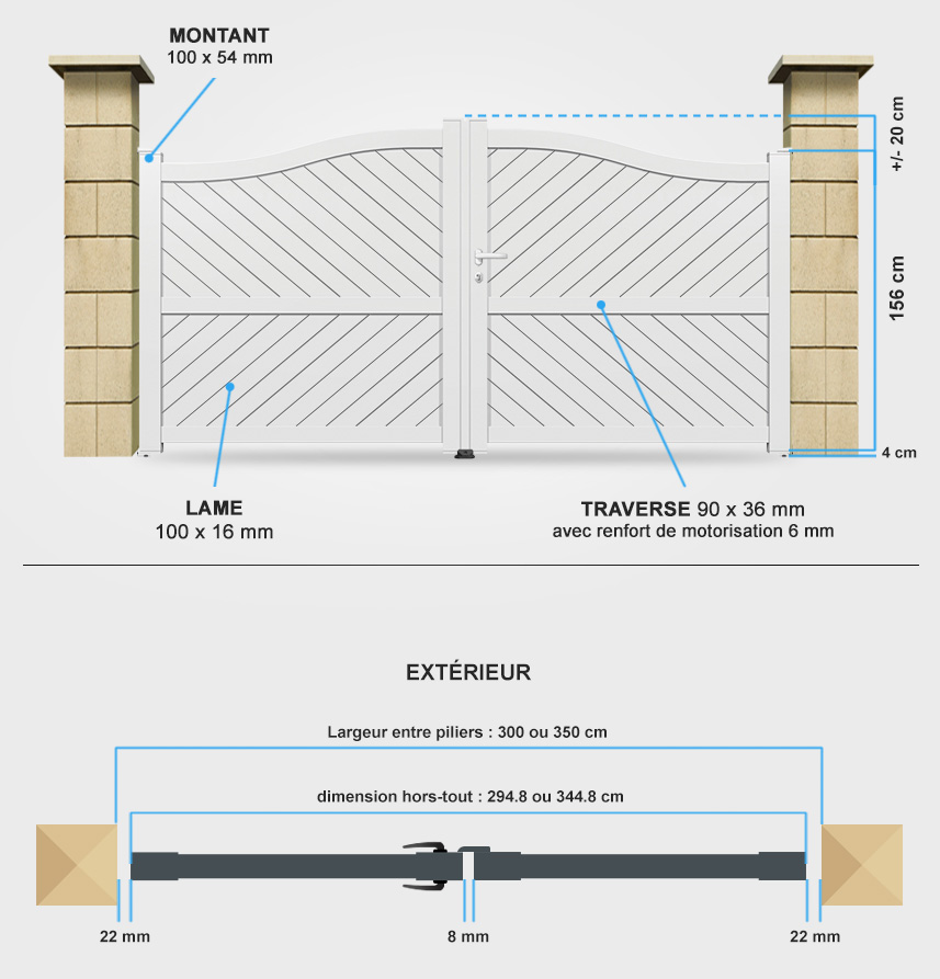 Descriptif détaillé portail battant BA1