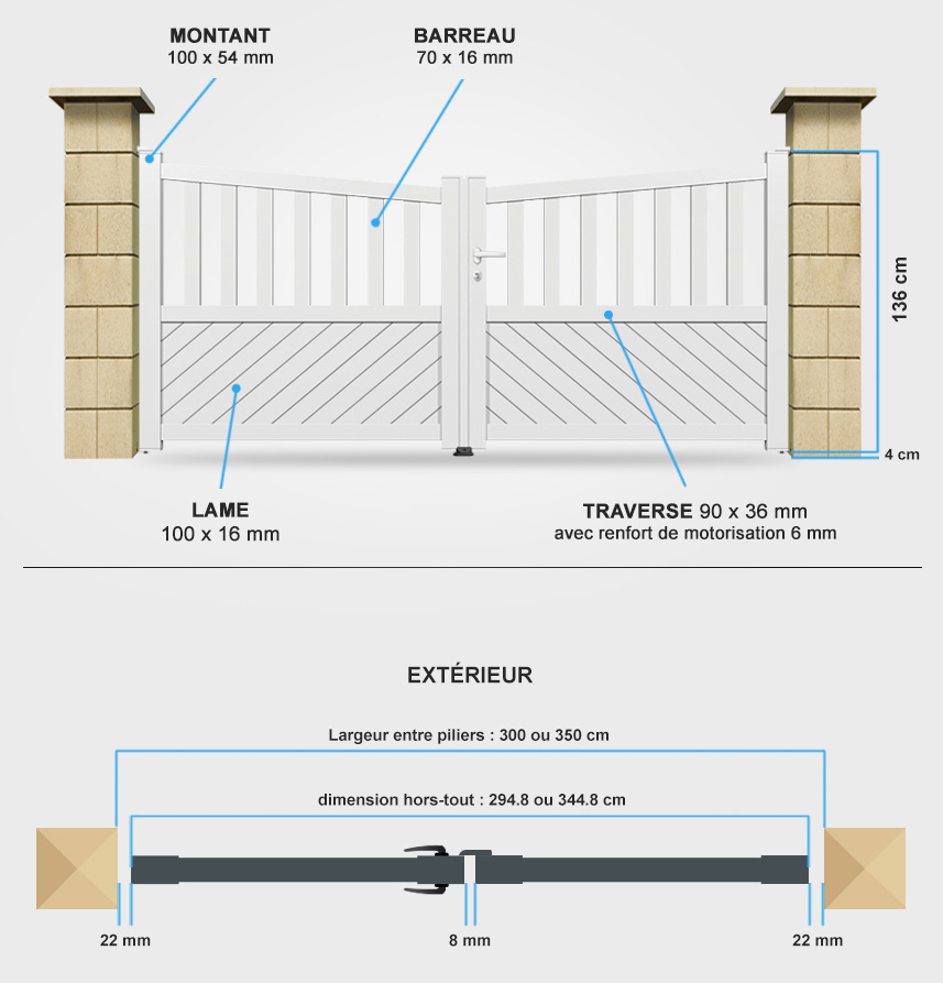 Descriptif détaillé portail battant BA12