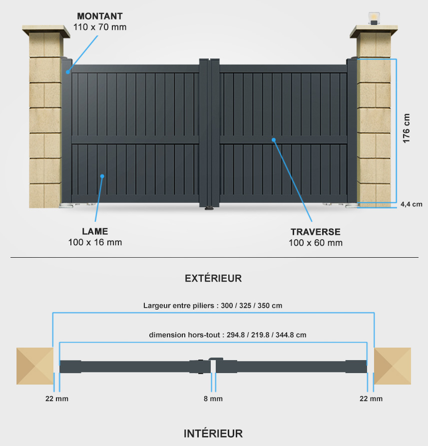 Descriptif détaillé portail battant cl03 avec moteur intégré