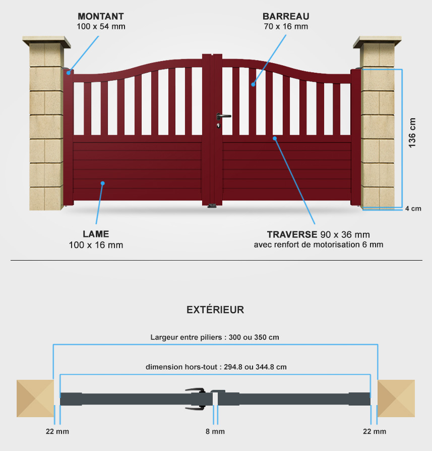 Descriptif détaillé portail battant CL10