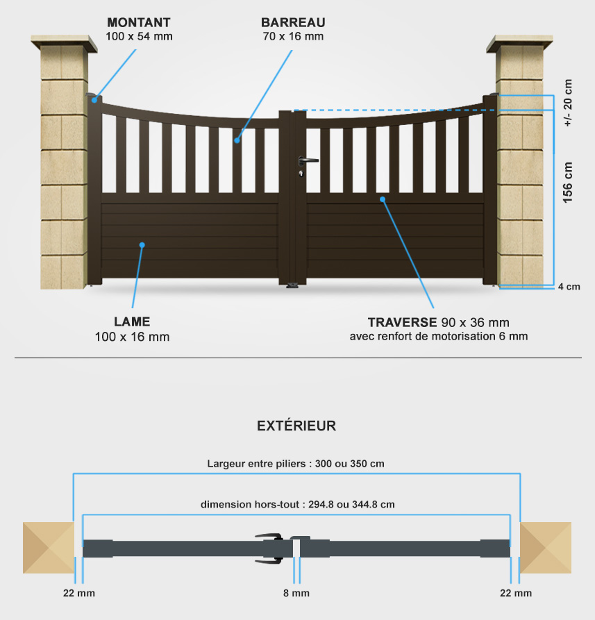 Descriptif détaillé portail battant CL18