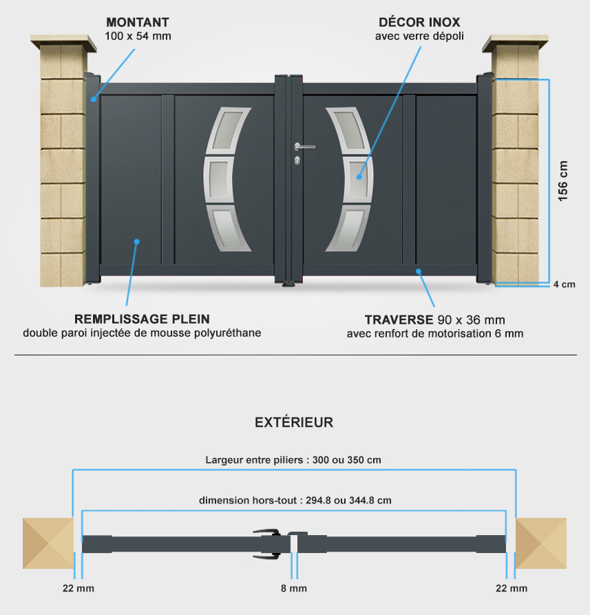 Descriptif détaillé portail battant DS19