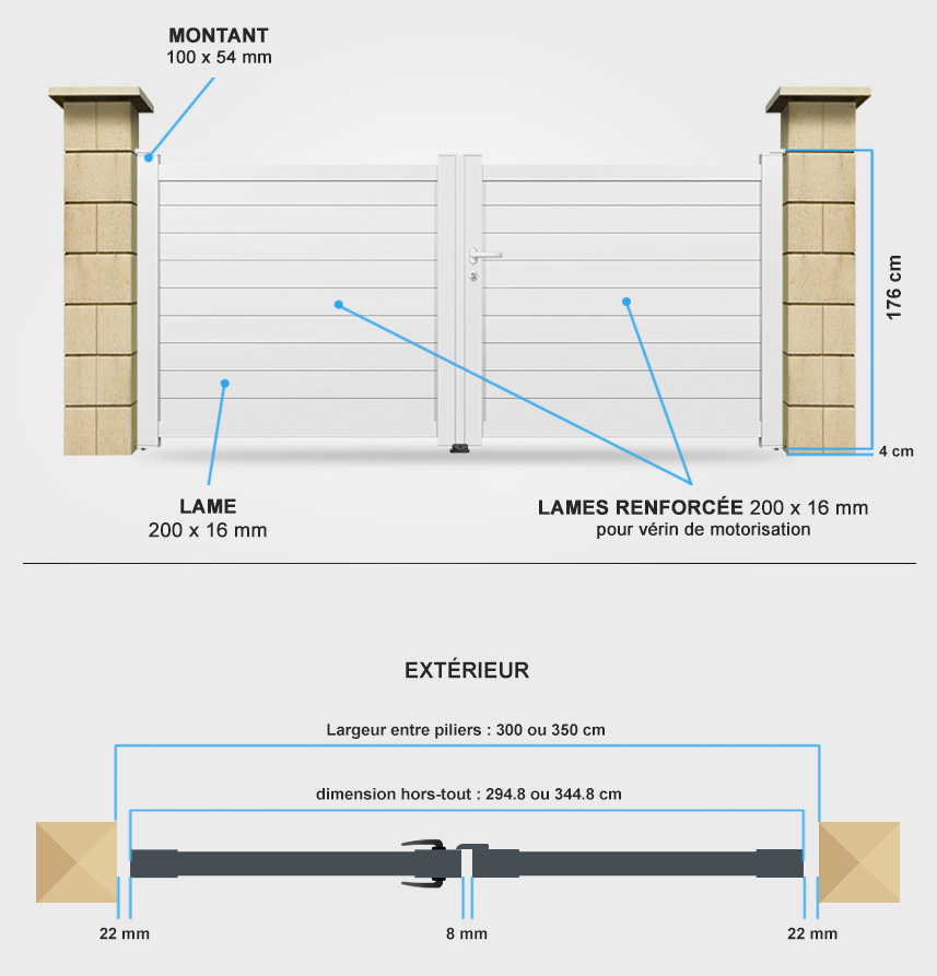 Descriptif détaillé portail coulissant SM11