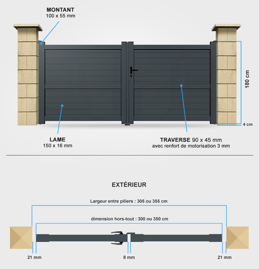 Descriptif détaillé portail battant SM14