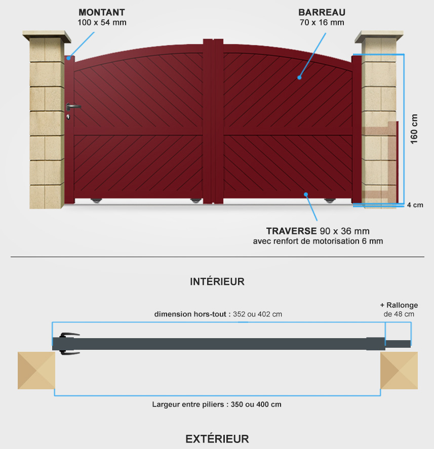 Descriptif détaillé portail coulissant CL14