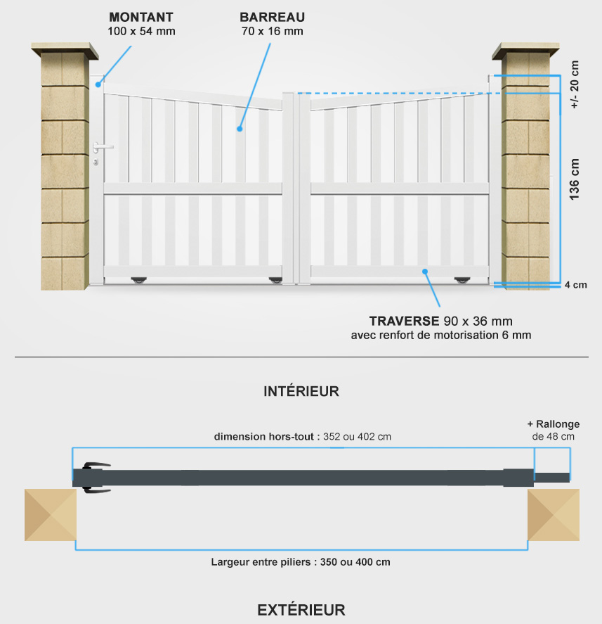 Descriptif détaillé portail coulissant CL19