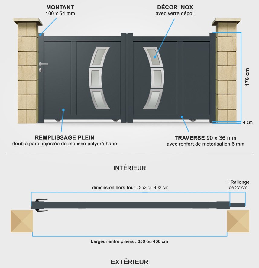 Descriptif détaillé portail coulissant DS19