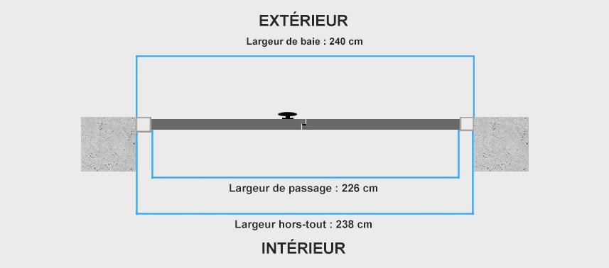 Descriptif de montage porte de garage battante