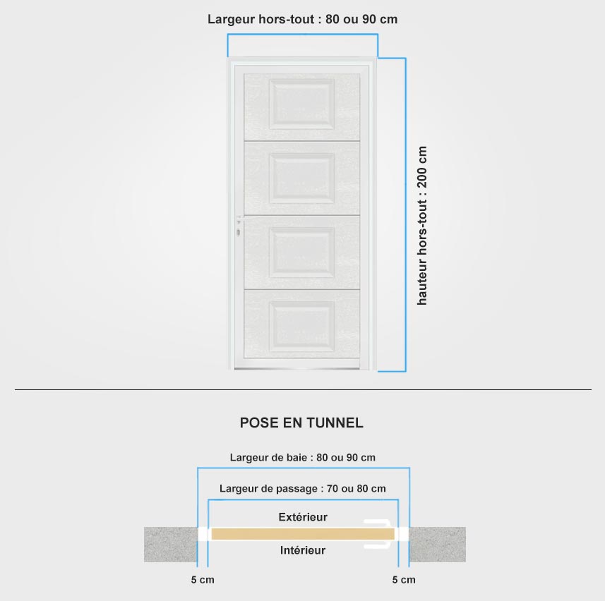 Descriptif de fabrication porte entrée à cassettes