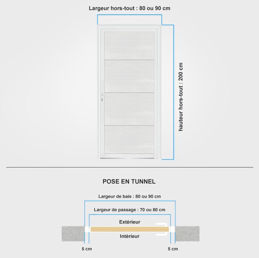 Descriptif de fabrication porte entrée rainurées