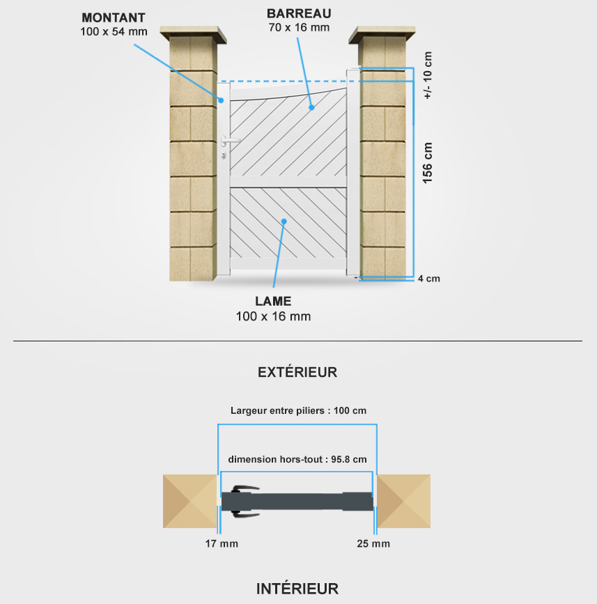 Descriptif détaillé portillon aluminium BA10