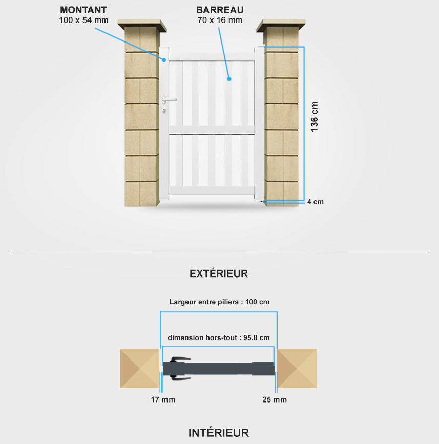 Descriptif détaillé portillon aluminium BA21