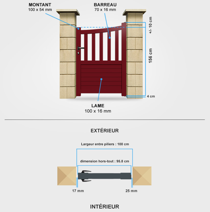 Descriptif détaillé portillon aluminium CL18