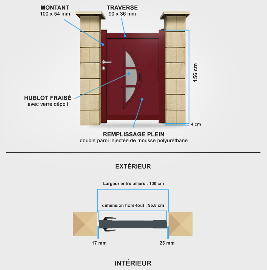 Descriptif détaillé portillon aluminium DS04