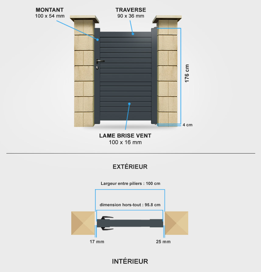 Descriptif détaillé portillon aluminium SM11