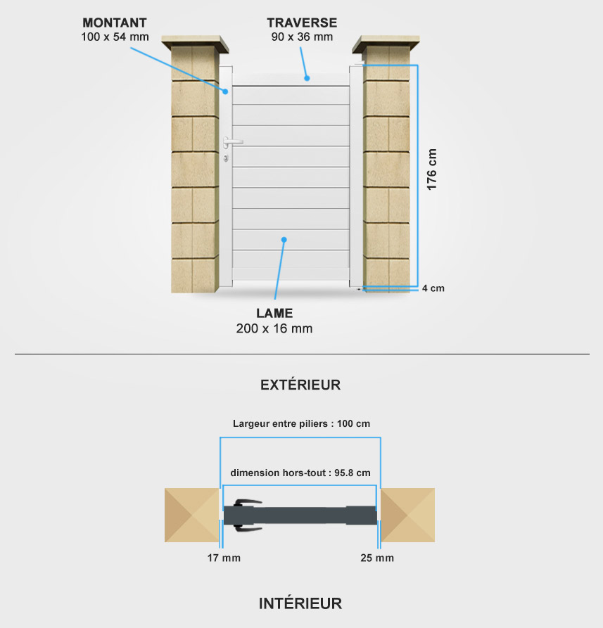 Descriptif détaillé portillon aluminium SM11