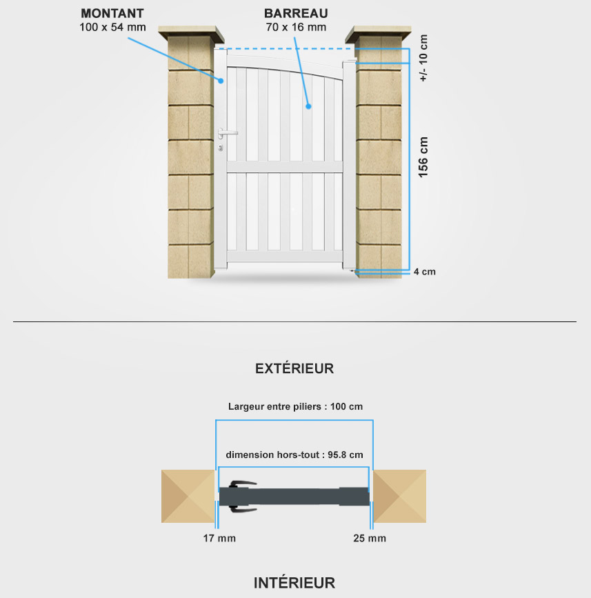 Descriptif détaillé portillon aluminium BA22