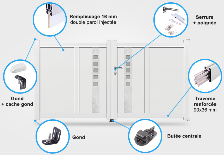 Descriptif détaillé portail battant DS06