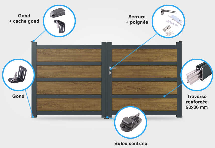 Descriptif détaillé portail battant MD02 C