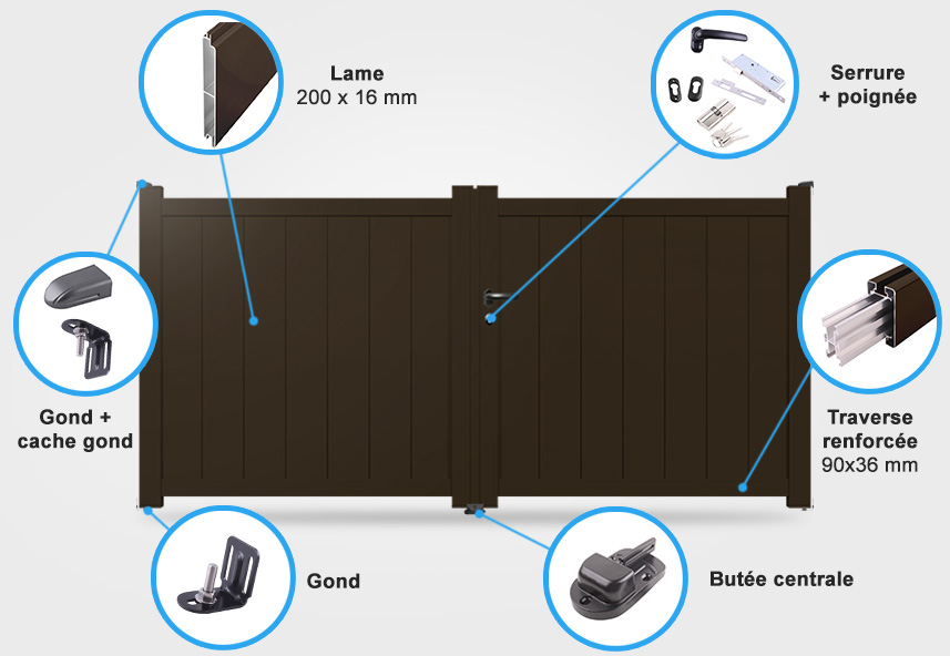 Descriptif détaillé portail battant SM12