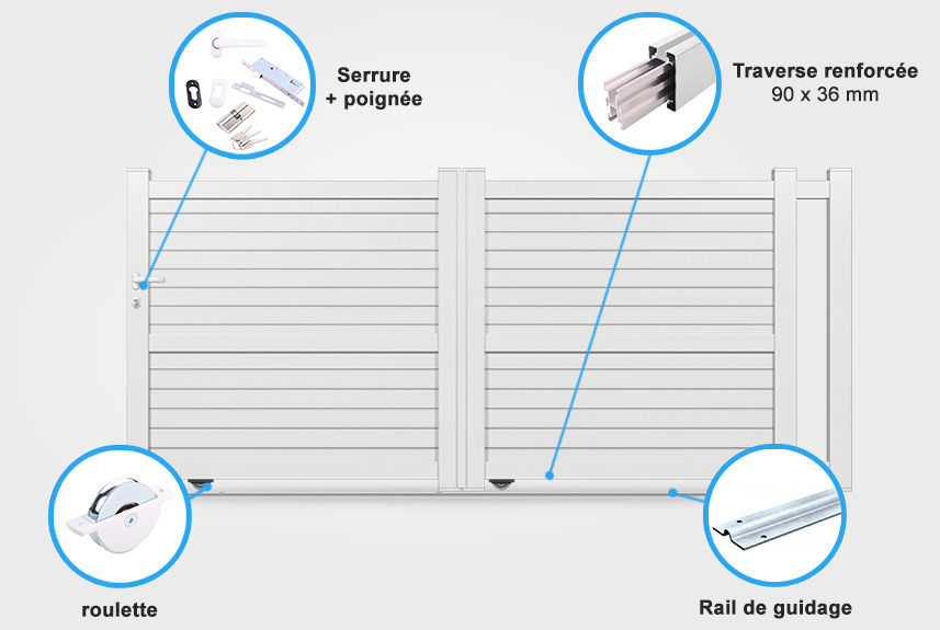 Descriptif détaillé portail coulissant CL27