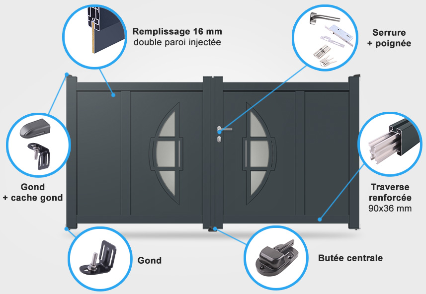 Descriptif détaillé portail battant DS04