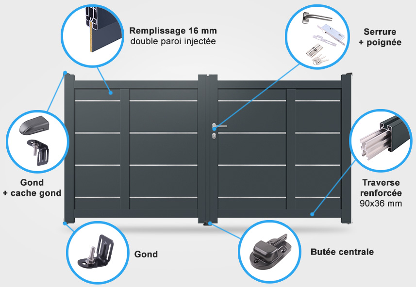 Descriptif détaillé portail battant DS05