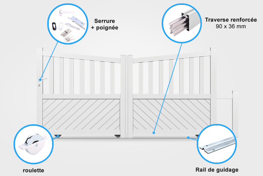 Descriptif détaillé portail coulissant BA22