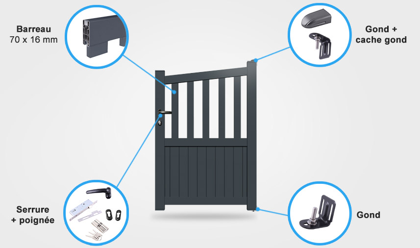 Descriptif détaillé portail coulissant BA11