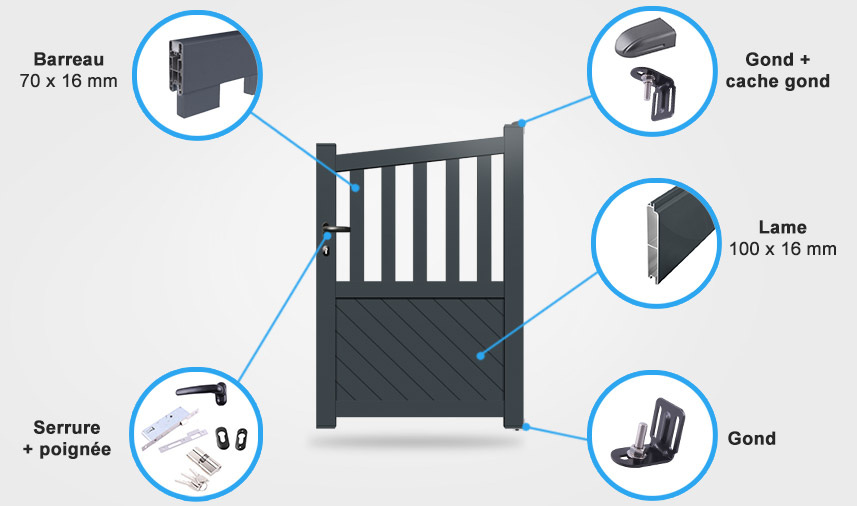Descriptif détaillé portail coulissant BA12