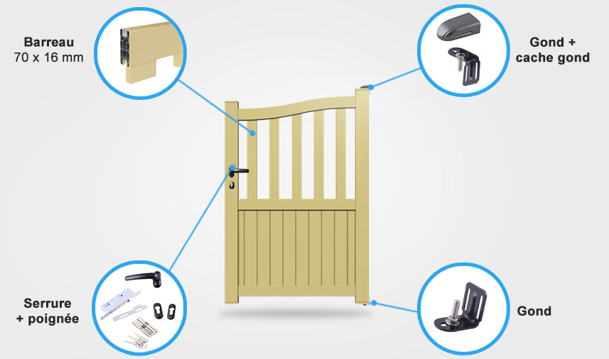 Descriptif détaillé portail coulissant BA19