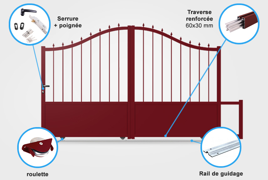 Descriptif détaillé portail battant tradition TR02B