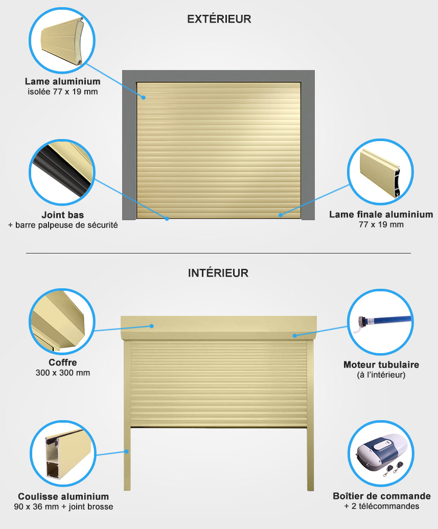 Descriptif quincaillerie porte de garage enroulable