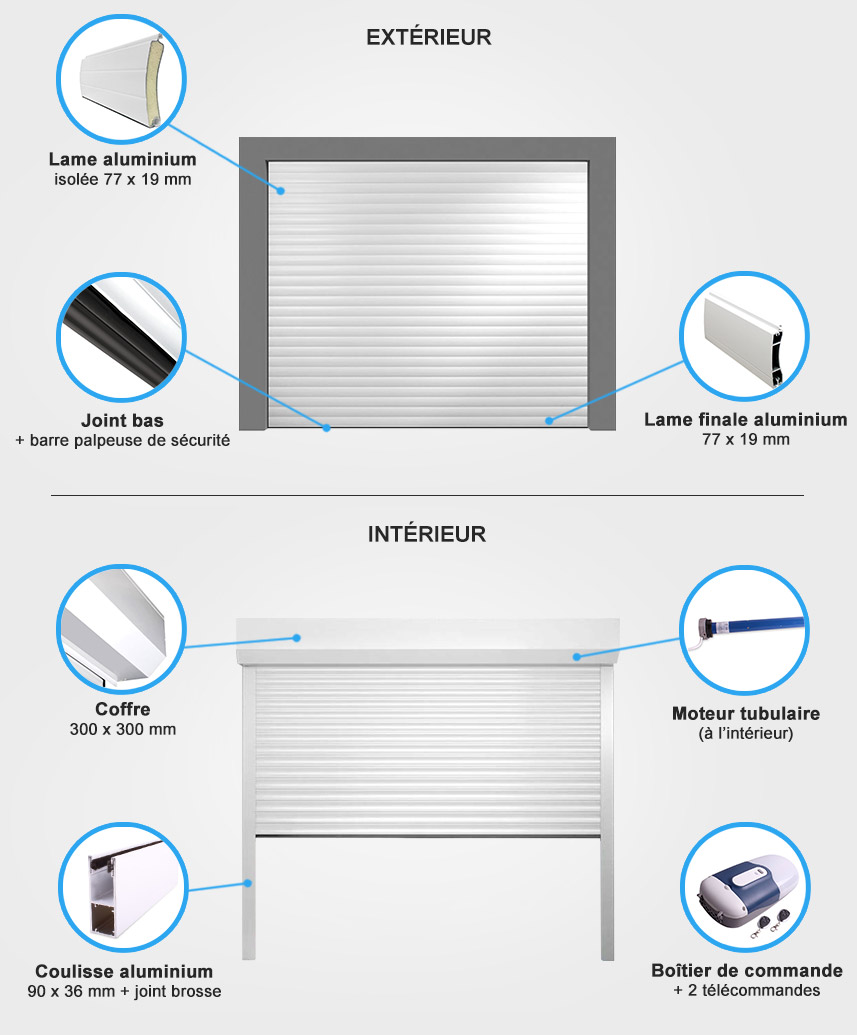 Descriptif quincaillerie porte de garage enroulable