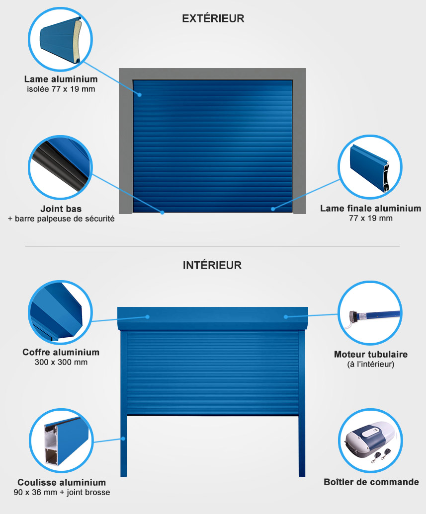 Descriptif quincaillerie porte de garage enroulable