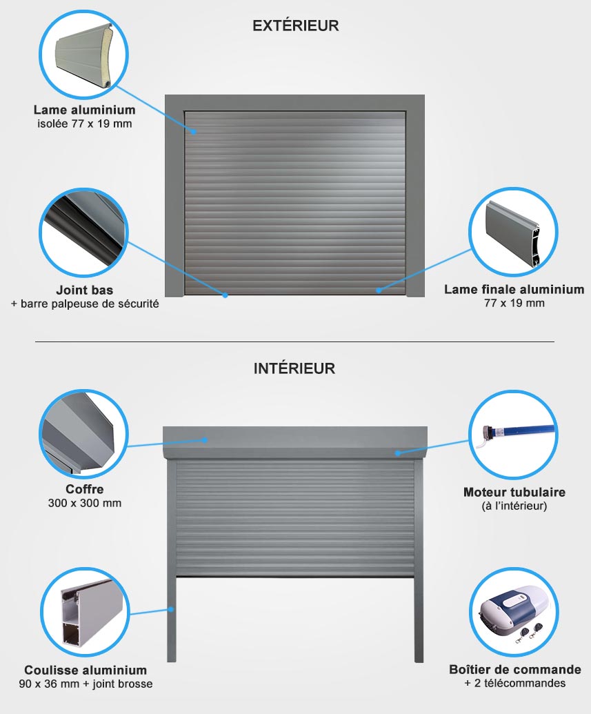 Descriptif quincaillerie porte de garage enroulable